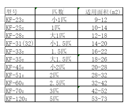 工农空调维修