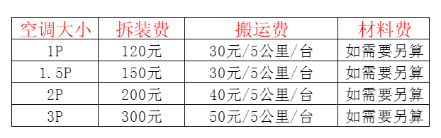 工农空调移机及费用电话在哪里找